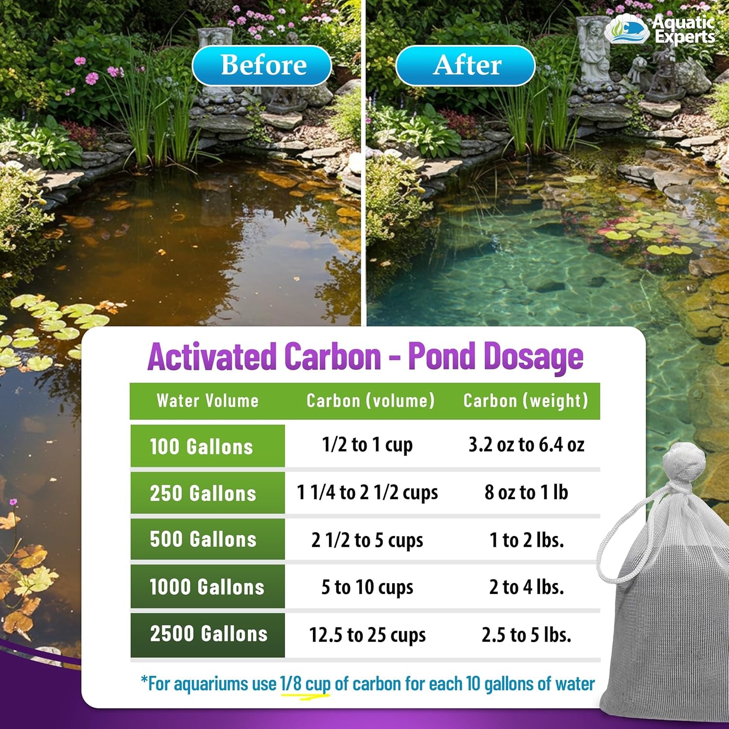 Premium Activated Carbon, Aquarium Carbon for Fish Tank Filter, Aquarium Filter Media, Granulated Charcoal for Fish Tanks, Activated Charcoal Bulk (3 Lbs with Fine Mesh Bag)